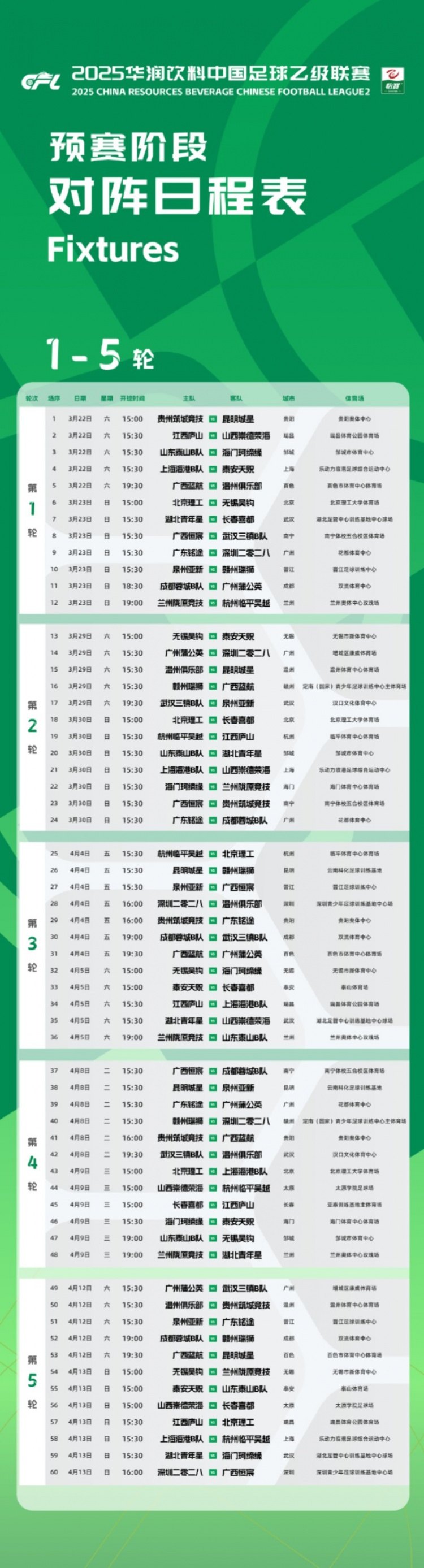 中乙新賽季預(yù)賽階段賽程公布：3月22日開幕，貴陽承辦開幕式