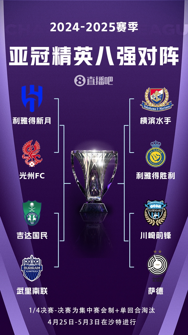 C羅沖冠！亞冠八強對陣：利雅得勝利vs橫濱水手，新月vs光州FC